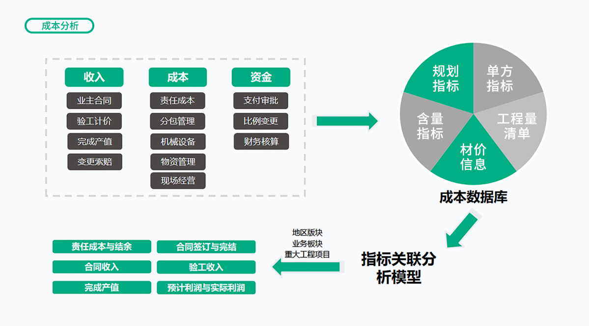 CGPAYǮ������