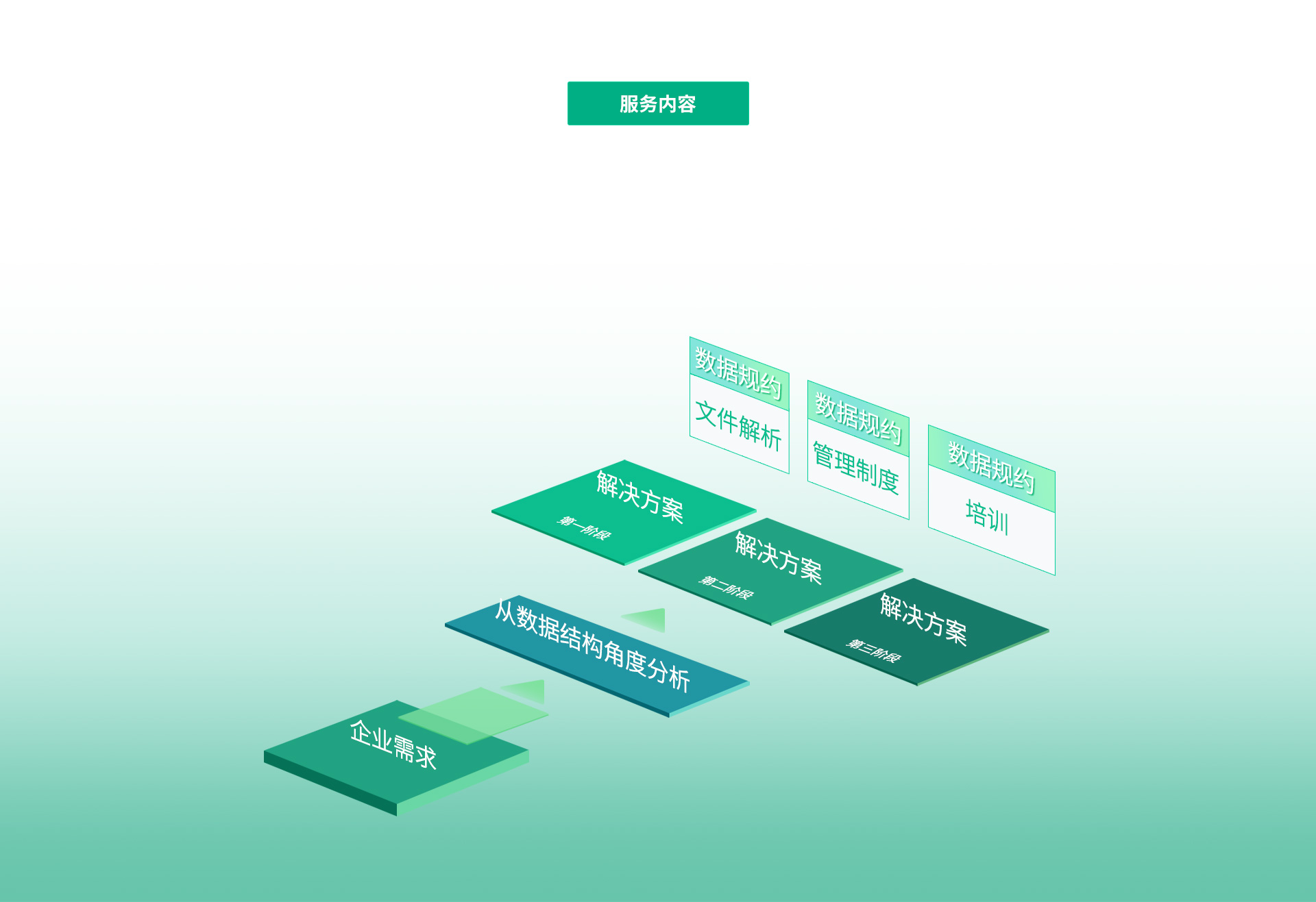 CGPAYǮ������