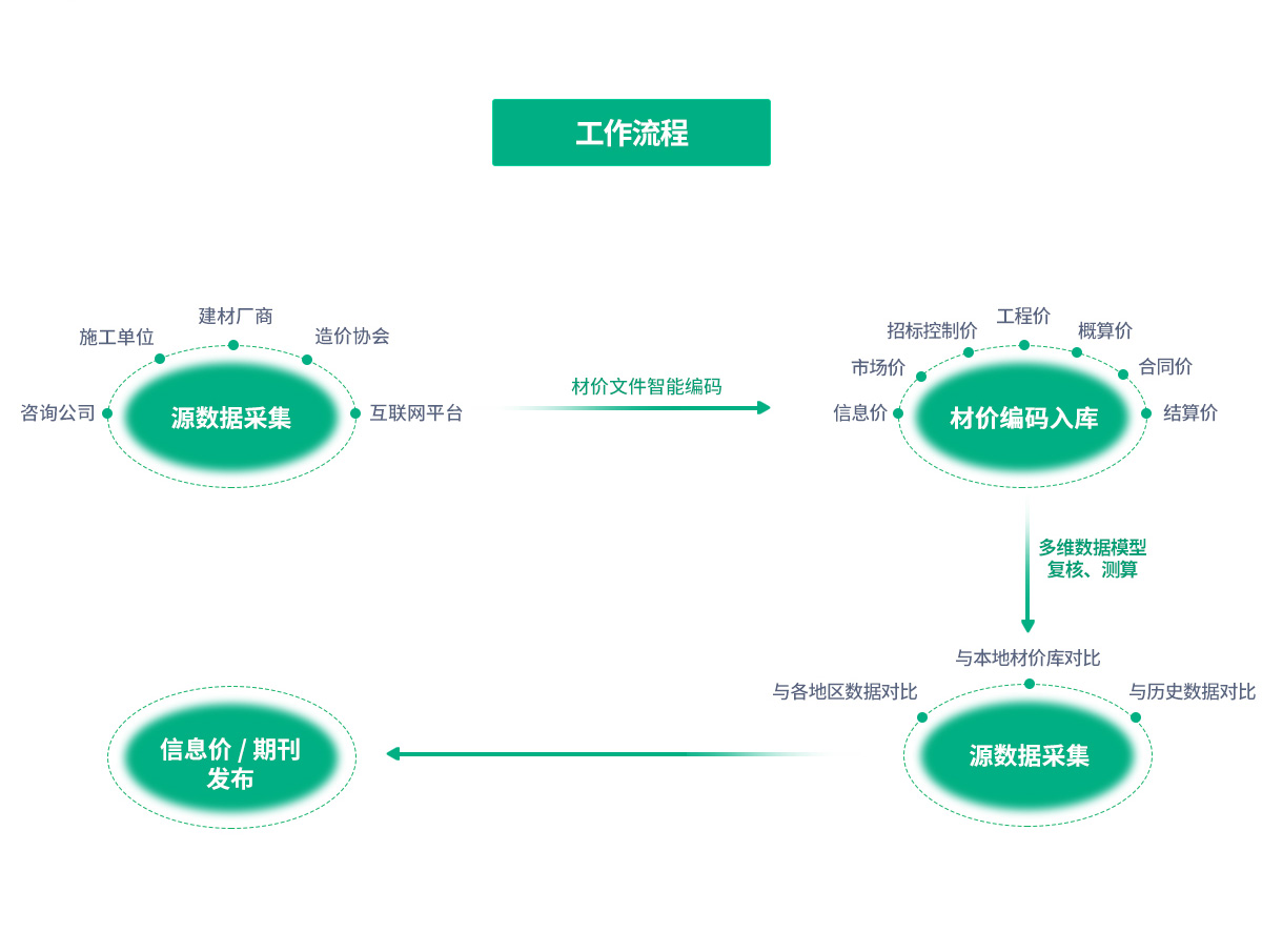 CGPAYǮ������