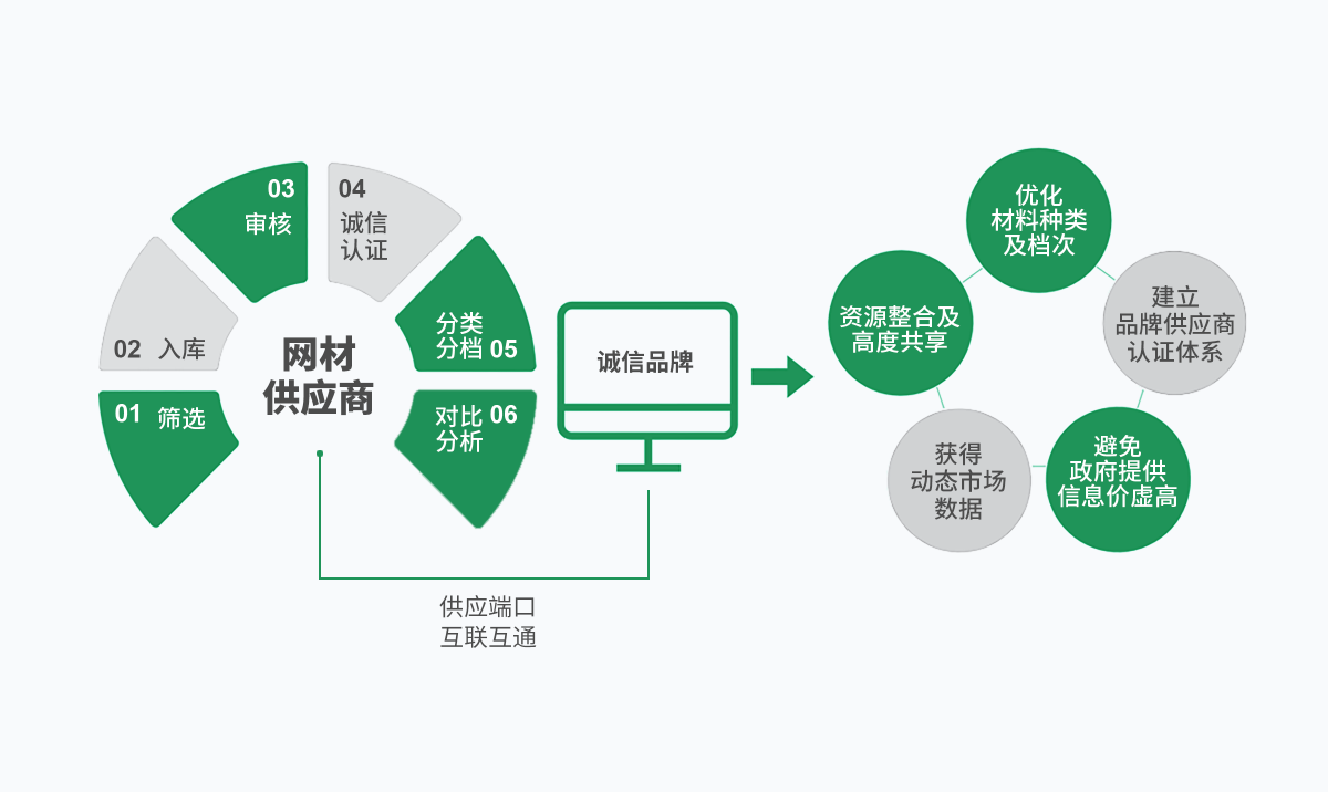 CGPAYǮ������