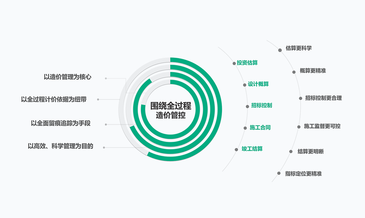 CGPAYǮ������