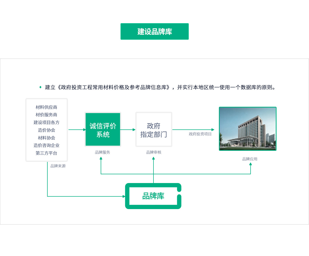 CGPAYǮ������