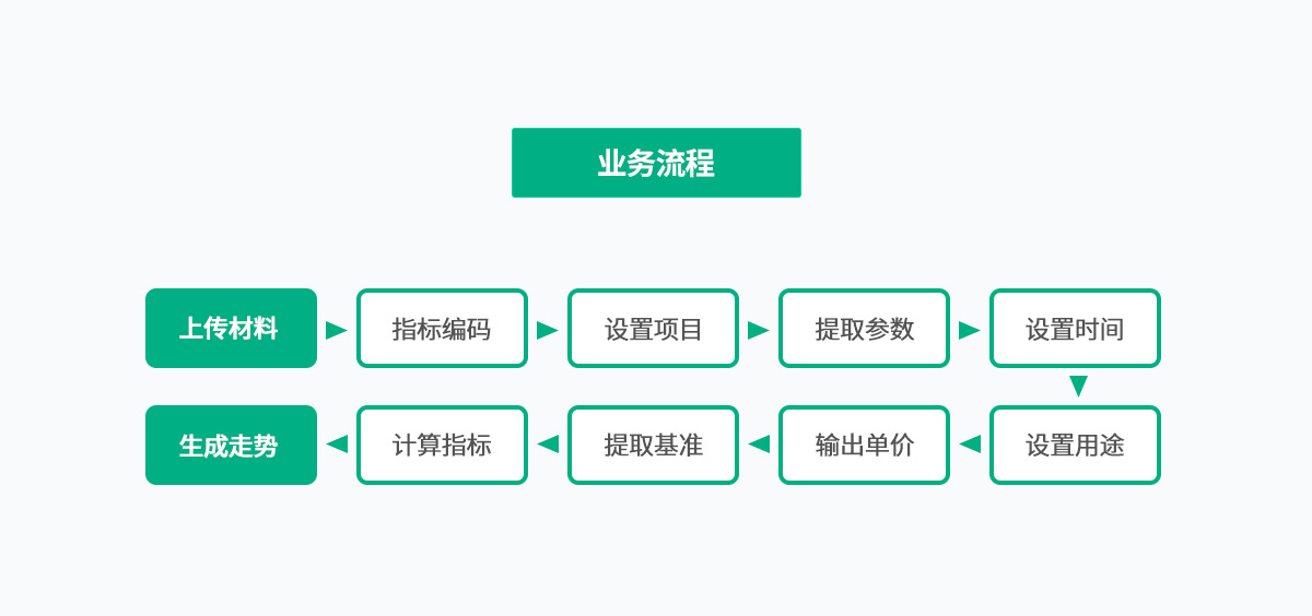 CGPAYǮ������